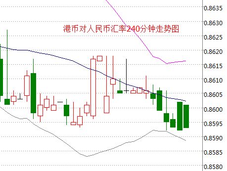 外汇期货股票比特币交易