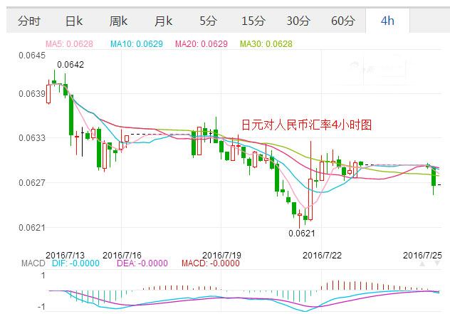 外汇期货股票比特币交易