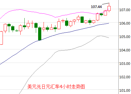 外汇期货股票比特币交易