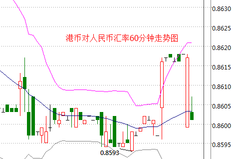 外汇期货股票比特币交易