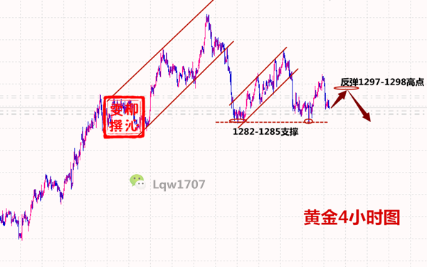 外汇期货股票比特币交易