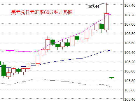 外汇期货股票比特币交易