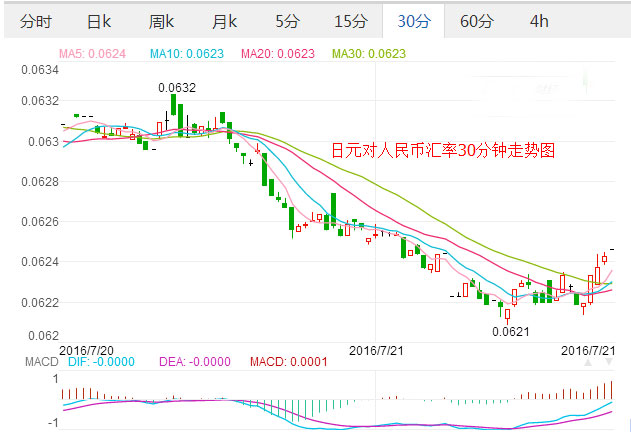 外汇期货股票比特币交易