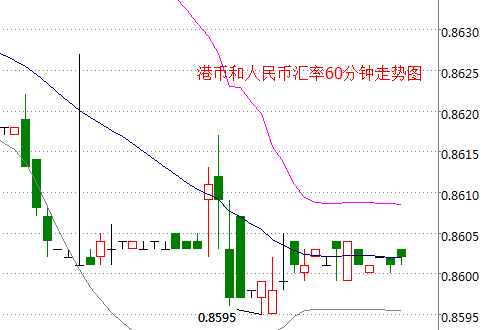 外汇期货股票比特币交易