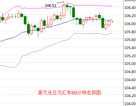 外汇期货股票比特币交易