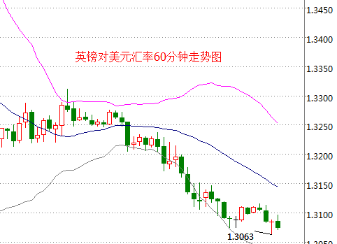 外汇期货股票比特币交易