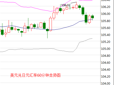 外汇期货股票比特币交易