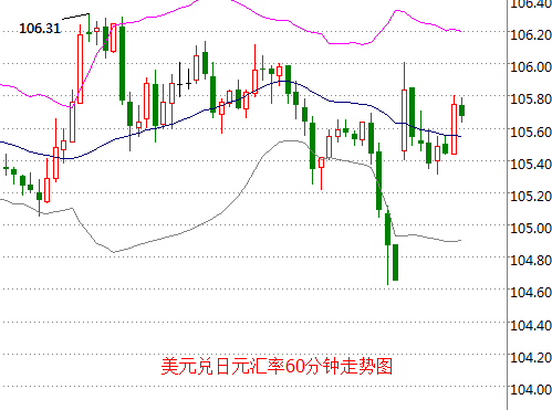 外汇期货股票比特币交易