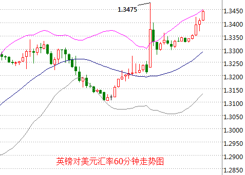 外汇期货股票比特币交易