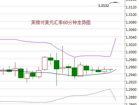 外汇期货股票比特币交易