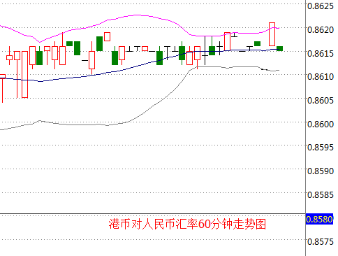 外汇期货股票比特币交易