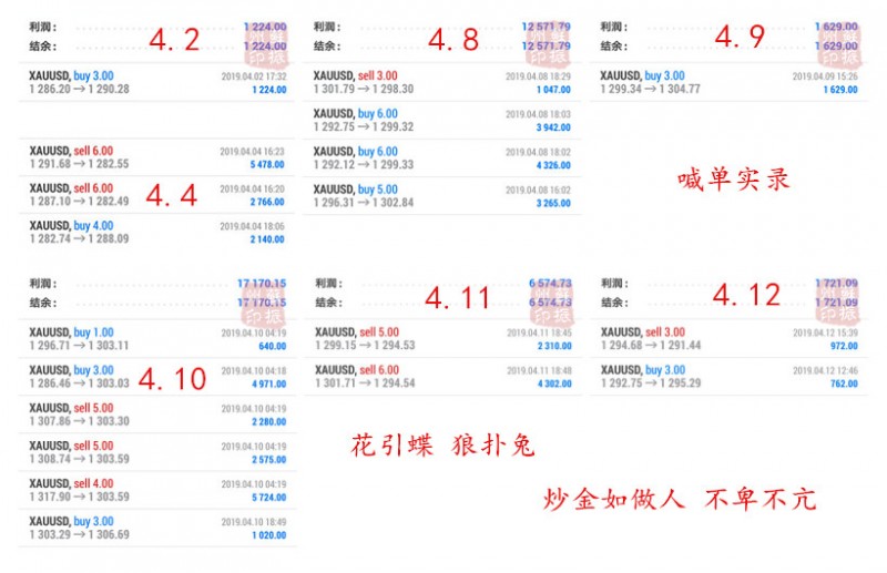 外汇期货股票比特币交易