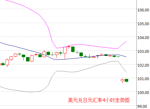 外汇期货股票比特币交易