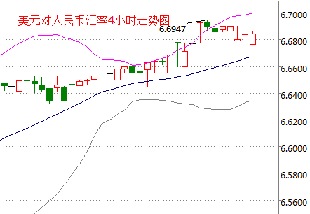 外汇期货股票比特币交易