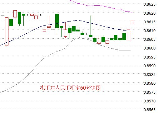 外汇期货股票比特币交易