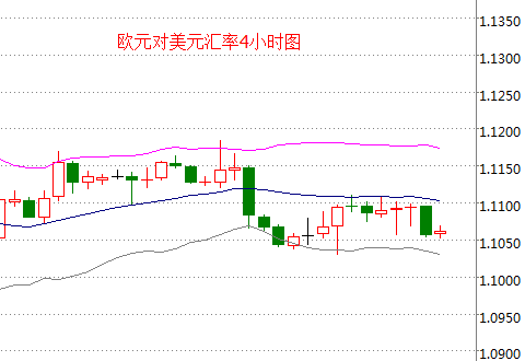 外汇期货股票比特币交易