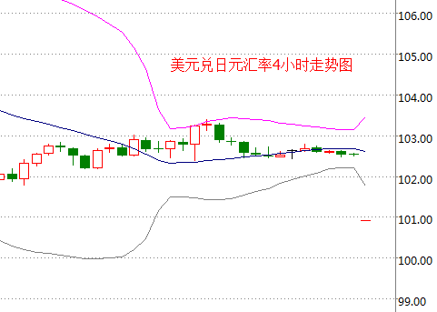 外汇期货股票比特币交易