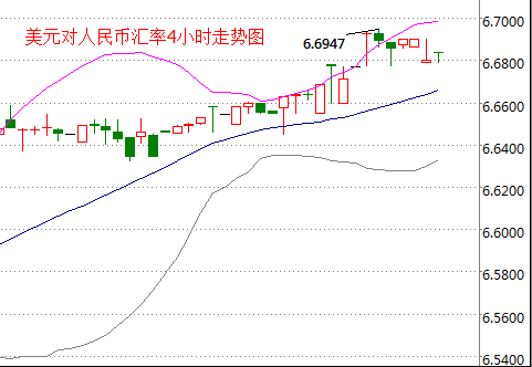 外汇期货股票比特币交易