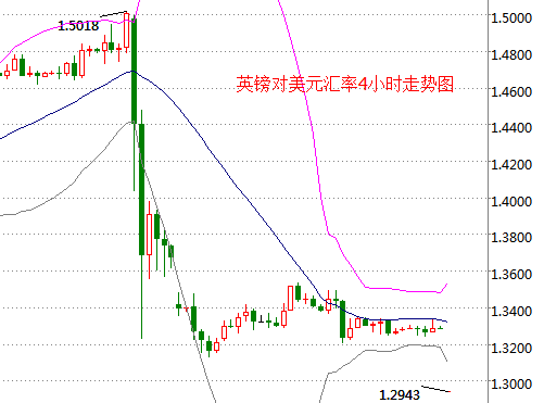 外汇期货股票比特币交易