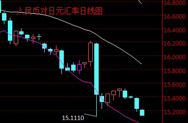 外汇期货股票比特币交易