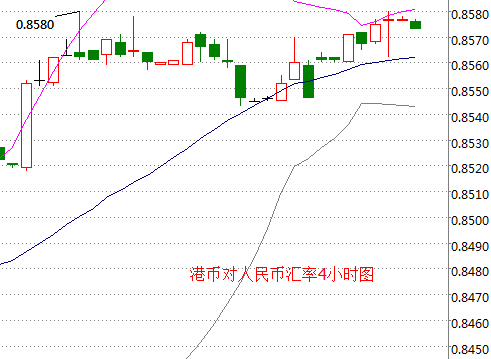 外汇期货股票比特币交易