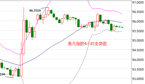 外汇期货股票比特币交易