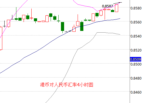 外汇期货股票比特币交易