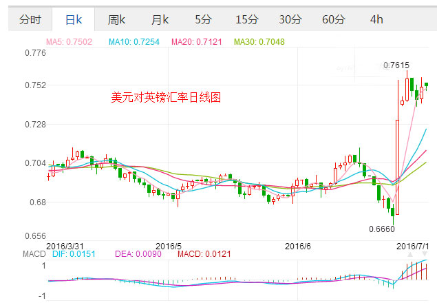 外汇期货股票比特币交易