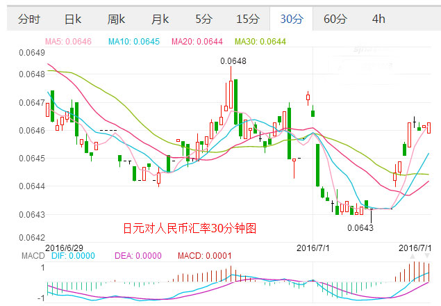 外汇期货股票比特币交易