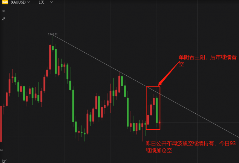 外汇期货股票比特币交易