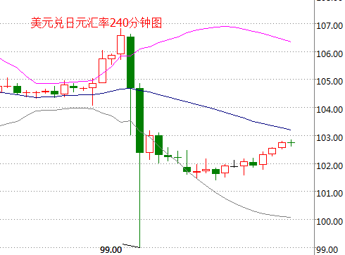 外汇期货股票比特币交易