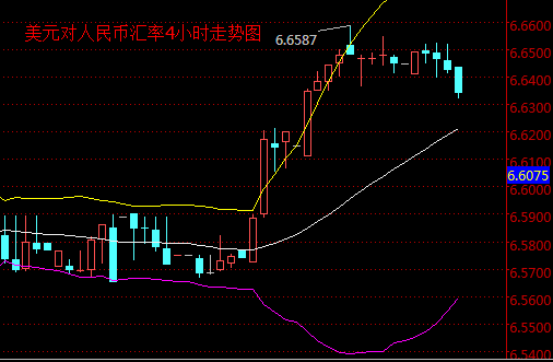 外汇期货股票比特币交易