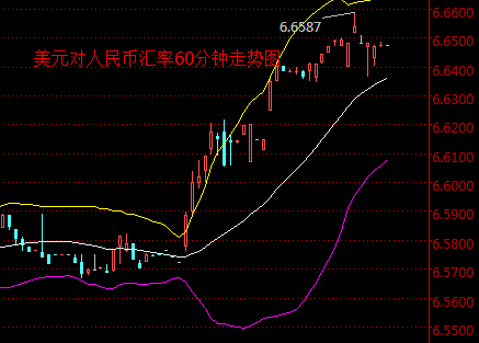 外汇期货股票比特币交易