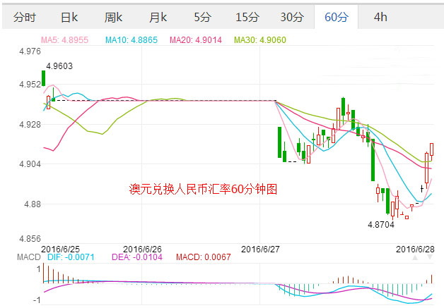 外汇期货股票比特币交易