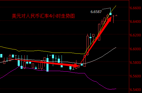 外汇期货股票比特币交易