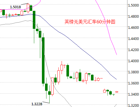 外汇期货股票比特币交易