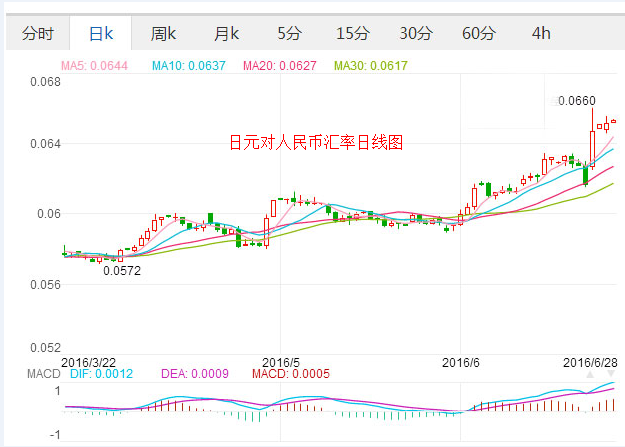 外汇期货股票比特币交易