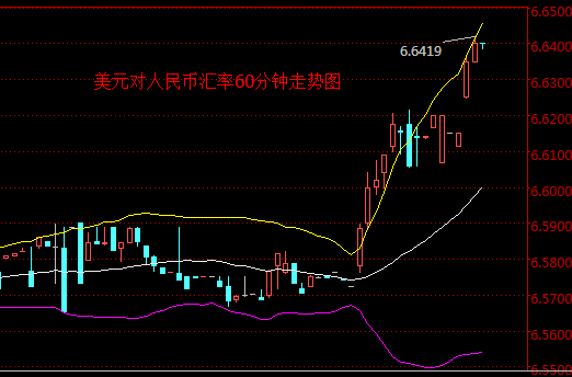 外汇期货股票比特币交易