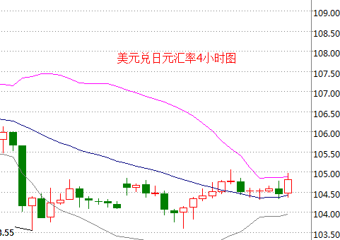 外汇期货股票比特币交易