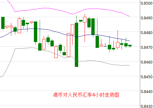 外汇期货股票比特币交易