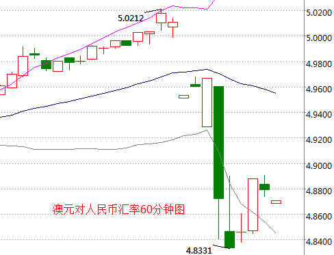 外汇期货股票比特币交易