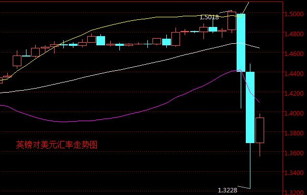 外汇期货股票比特币交易