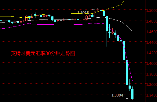 外汇期货股票比特币交易