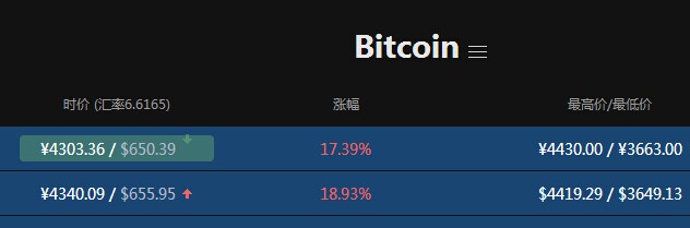 外汇期货股票比特币交易