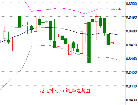 外汇期货股票比特币交易