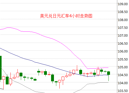 外汇期货股票比特币交易