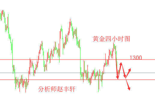 外汇期货股票比特币交易