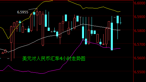 外汇期货股票比特币交易