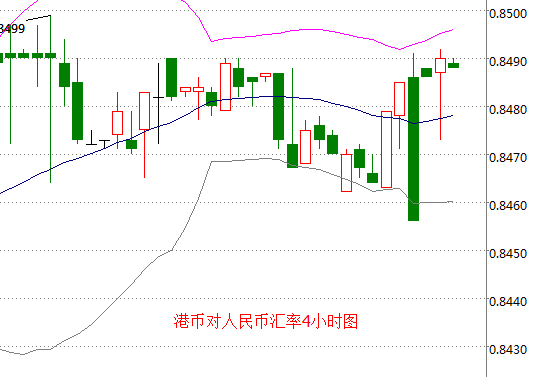 外汇期货股票比特币交易