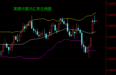 外汇期货股票比特币交易